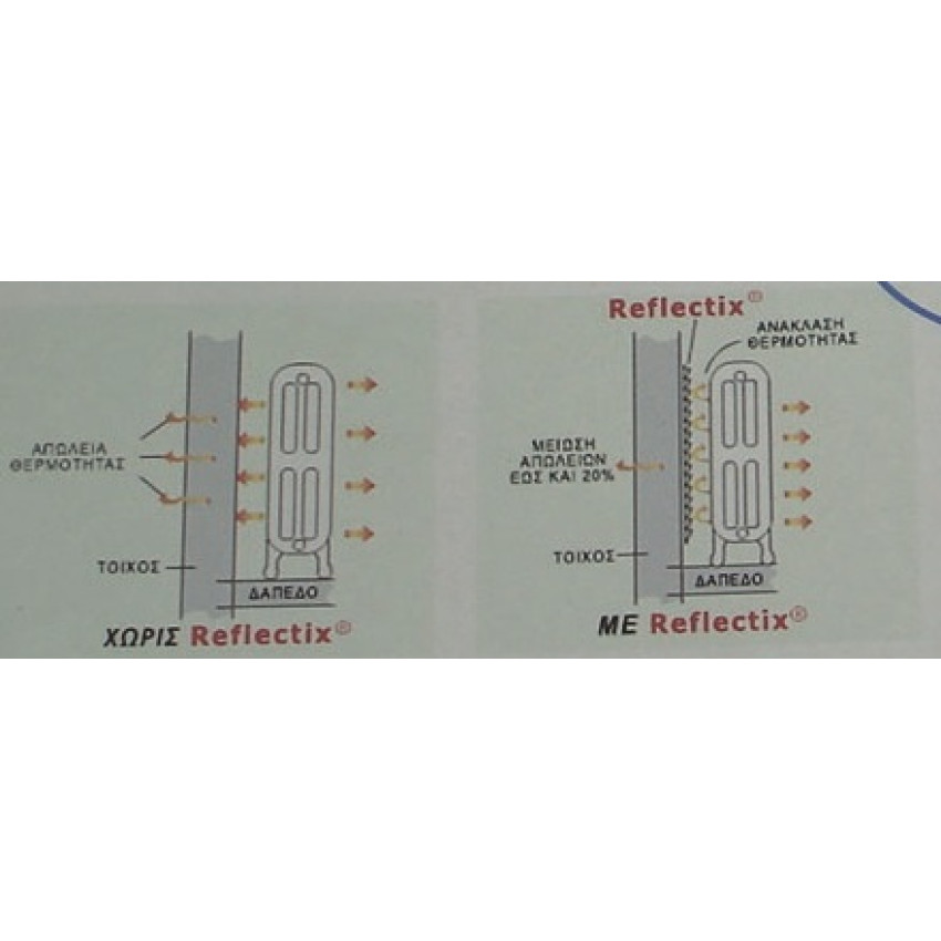 ΘΕΡΜΟ-ΑΝΑΚΛΑΣΤΙΚΗ ΜΟΝΩΣΗ REFLECTIX (Έως και 20% εξοικονόμηση ενέργειας)