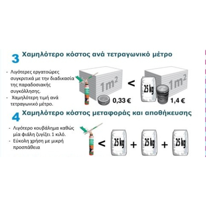 ΑΦΡΟΣ ΣΥΓΚΟΛΛΗΣΗΣ ΠΟΛΥΣΤΕΡΙΝΗΣ (θερμοπρόσοψη) DEN BRAVEN 00031