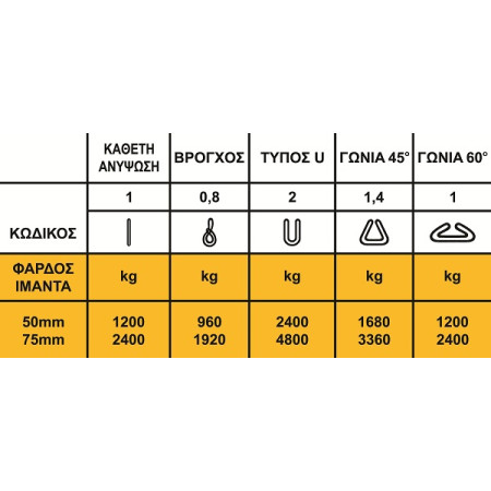 ΣΑΜΠΑΝΙ 4m x 50mm 02103