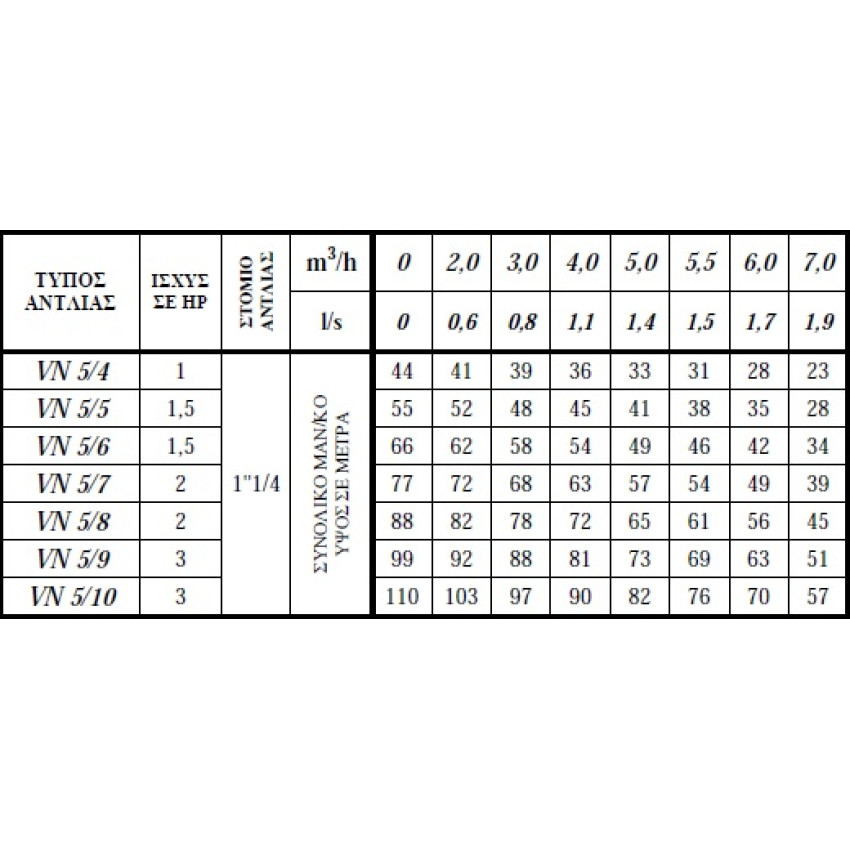 ΑΝΤΛΙΑ ΥΠΟΒΡΥΧΙΑ ΠΗΓΑΔΙΩΝ & ΔΕΞΑΜΕΝΩΝ 5'' ANAVALOS (εξ ' 0λοκλήρου ανοξείδωτες) VN 5/7 ΜΟΝΟΦΑΣΙΚΗ ΑΝΤΛΙΑ ΥΠΟΒΡΥΧΙΑ ΠΗΓΑΔΙΩΝ & ΔΕΞΑΜΕΝΩΝ 5'' ANAVALOS (εξ ' 0λοκλήρου ανοξείδωτες) VN 5/7 ΜΟΝΟΦΑΣΙΚΗ
