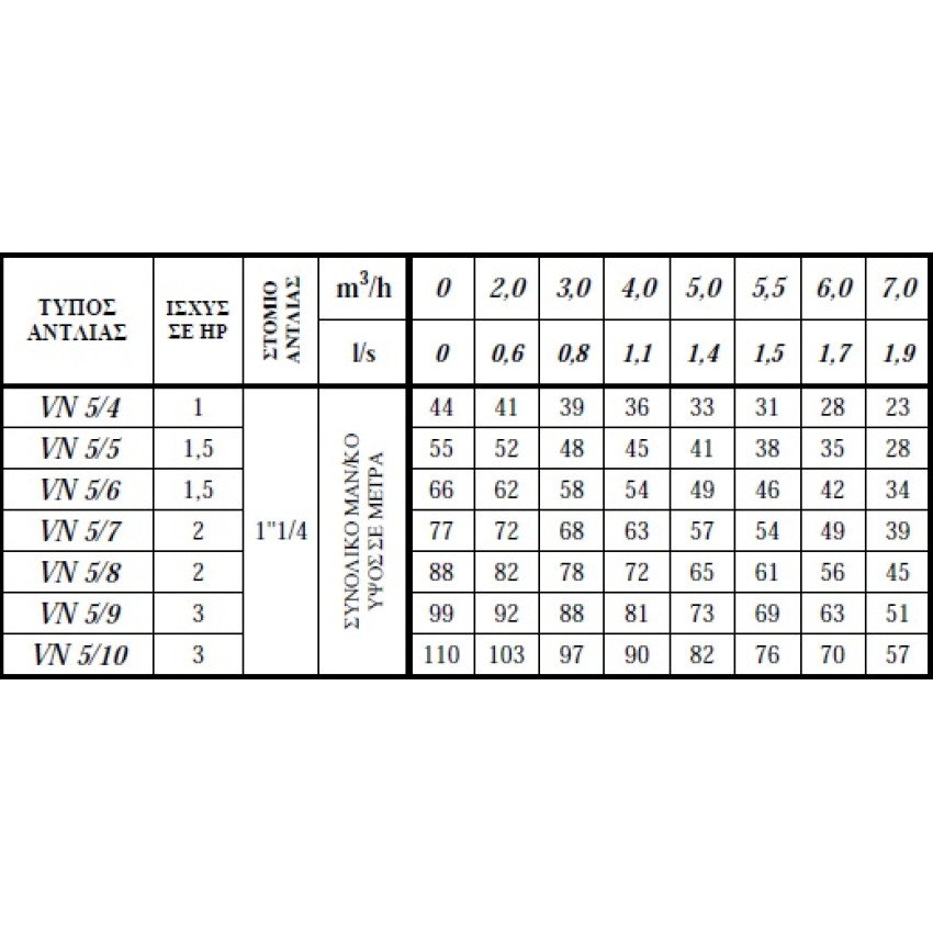 ΑΝΤΛΙΑ ΥΠΟΒΡΥΧΙΑ ΠΗΓΑΔΙΩΝ & ΔΕΞΑΜΕΝΩΝ 5'' ANAVALOS (εξ' ολοκλήρου ανοξείδωτες) VN 5/5