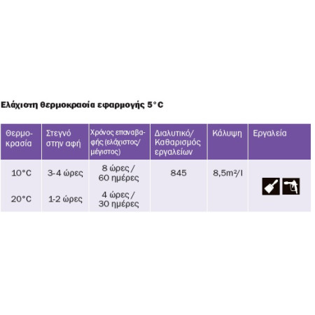 Αντιοσμωτικό εποξικό αστάρι 2 συστατικών γκρι 750ml Hempel light primmer 455510508