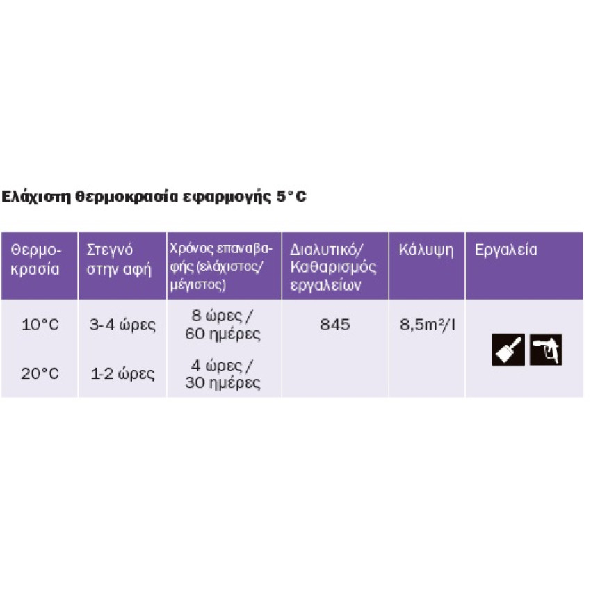 Αντιοσμωτικό εποξικό αστάρι 2 συστατικών γκρι 750ml Hempel light primmer 455510508 Αντιοσμωτικό εποξικό αστάρι 2 συστατικών γκρι 750ml Hempel light primmer 455510508