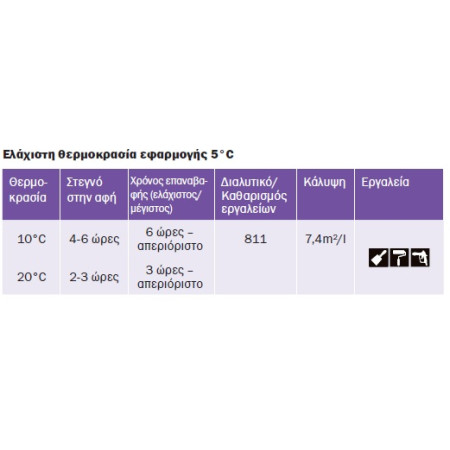 Αστάρι υφάλων γκρί 750ml Hempel underwater primer 260302008