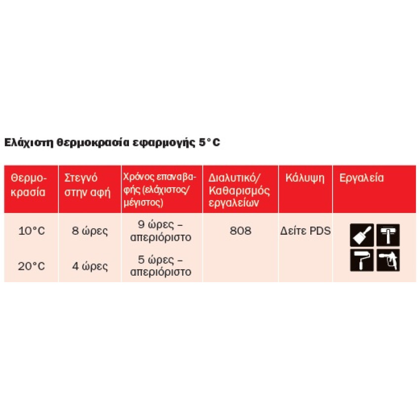 Υφαλόχρωμα σκληρό ( μουράβια ) λευκό 2.5lt Hempel Hard Racing TecCel 7679A-10101 764803018 Υφαλόχρωμα σκληρό ( μουράβια ) λευκό 2.5lt Hempel Hard Racing TecCel 7679A-10101 764803018